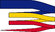 Flagge Fahne flag Königreich Kingdom Rumänien Romania Romania Kriegswimpel masthead pennant commissioning pennant